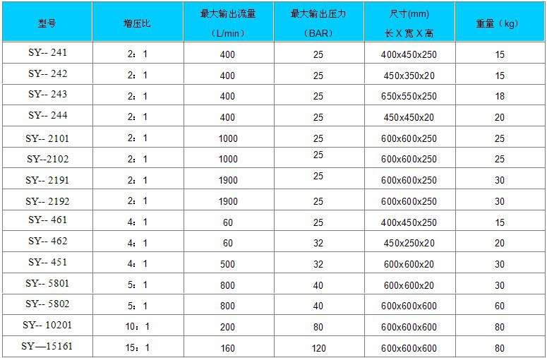 空氣增壓泵選型表