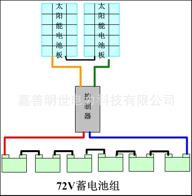 接線圖