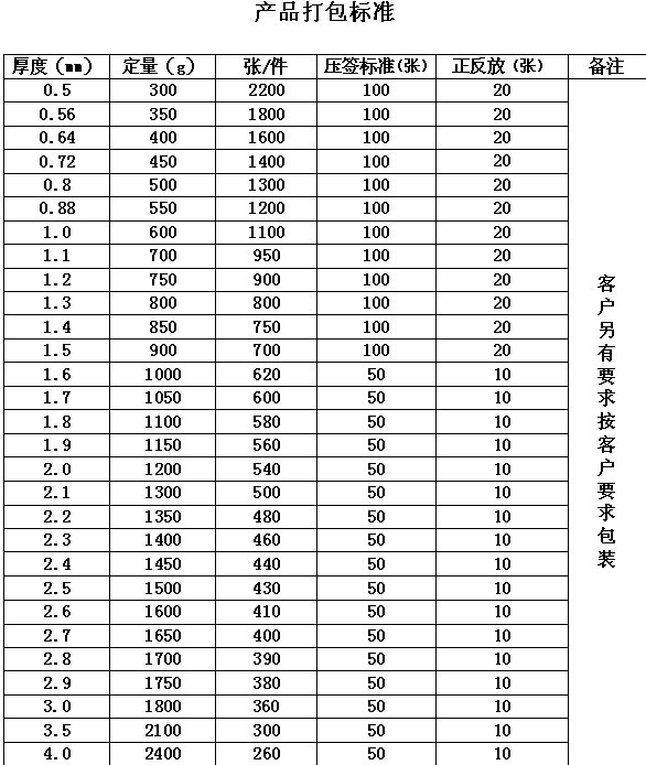 打包标准