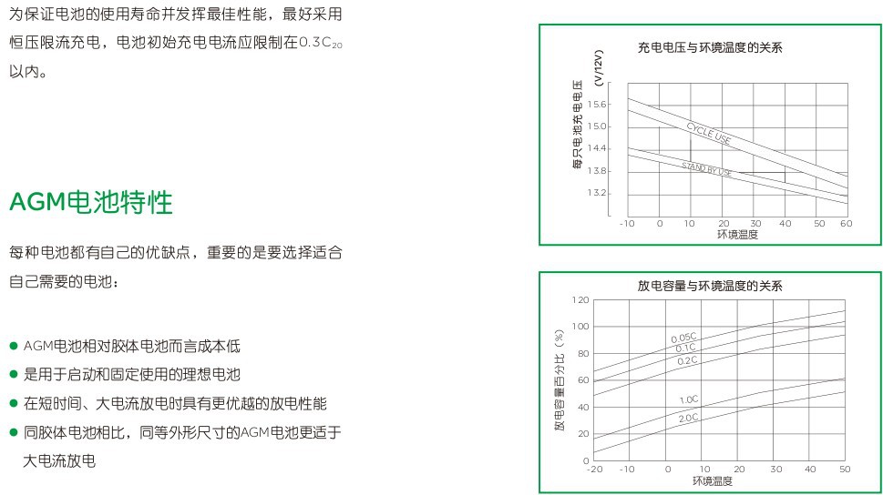 梅蘭日蘭蓄電池