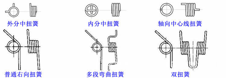 长期供应 扭转弹簧 线成型弹簧 绝缘弹簧 铜线弹簧订制