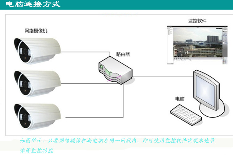 W連接方式