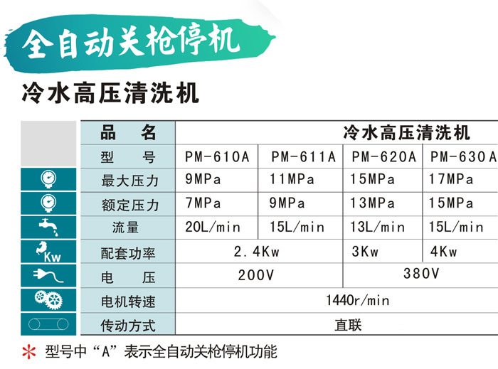 PM-610A 清洗機性能特點