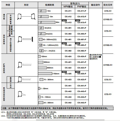 特惠优势供应松下传感器cx-461b-c05