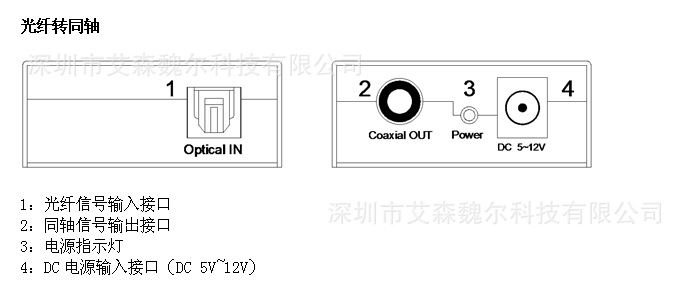 光纤转同轴接口图 中文