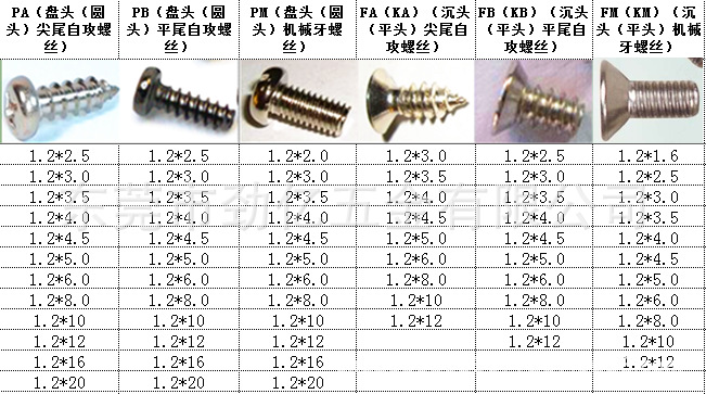 M1.2系列产品