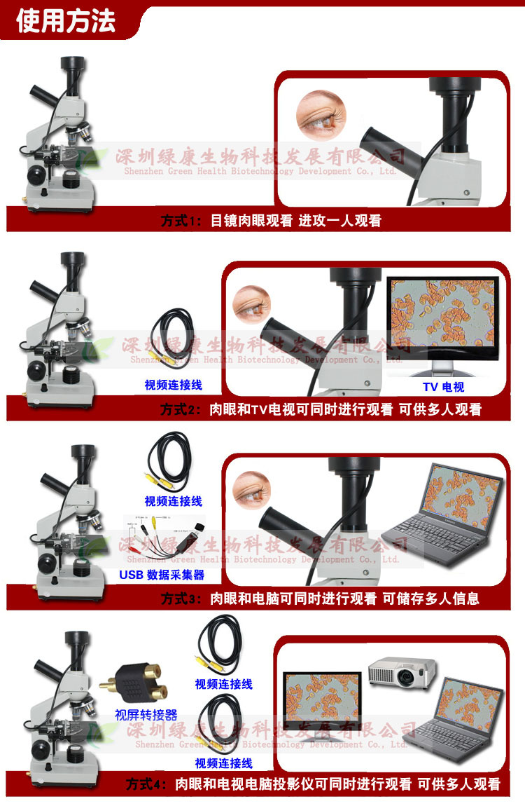 使用方法副本