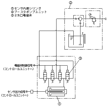 konan甲南 气缸位置控制系统