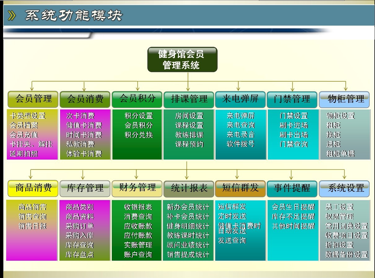 软件-进销存管理软件(支持客户端安装智能手机