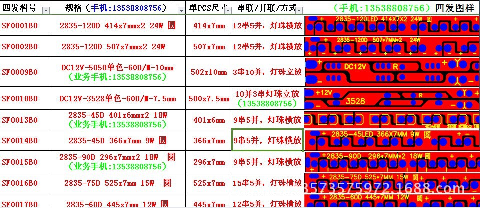 各种面板灯规格图片