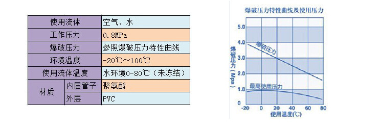 双层阻燃管参数