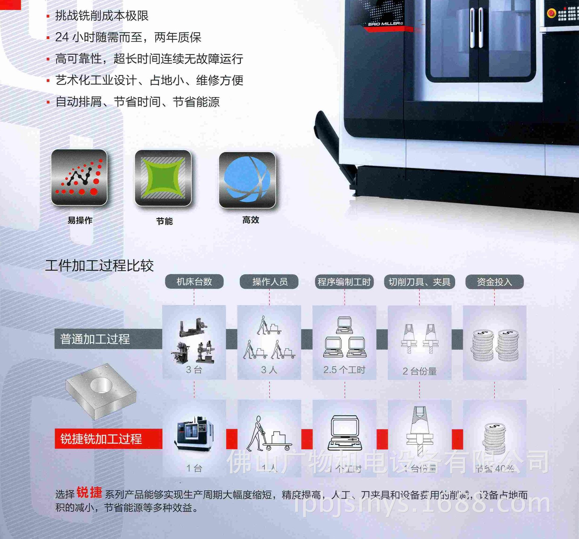 【挑战铣削成本】两年质保沈阳机床中捷立式加工中心锐捷铣BM850