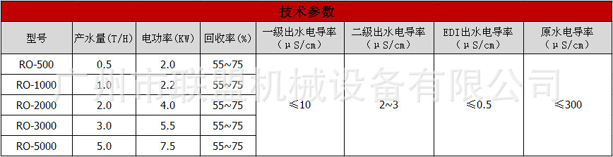 RO-C全智能型水处理