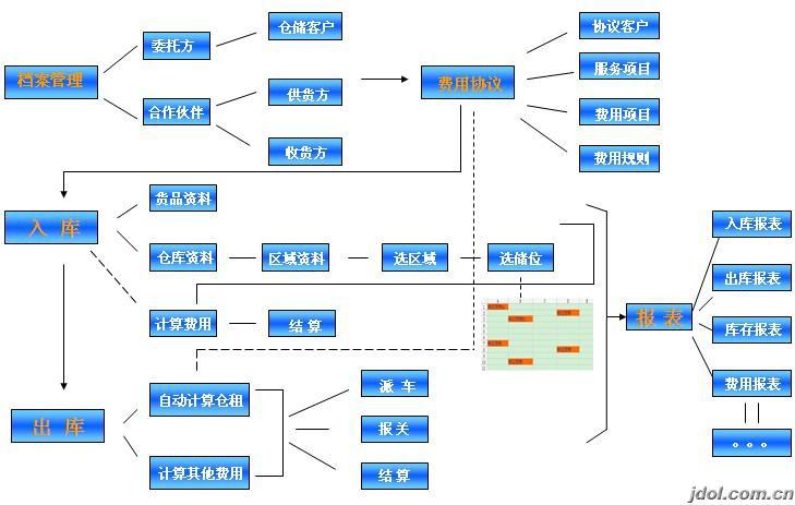 仓储与配送-晋江到济宁物流公司-仓储与配送尽