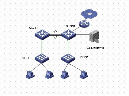 特价销售h3cls360028psi智能千兆交换机