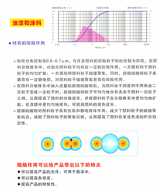 说明2