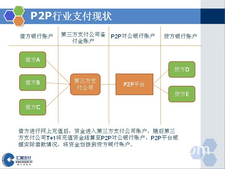 股权投资：资本市场的风向标与企业成长的推手