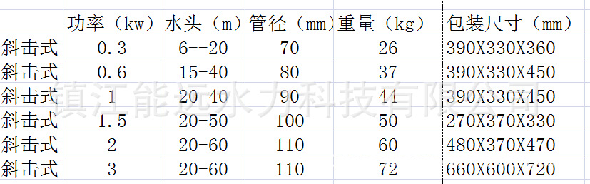 斜擊式水輪發電機使用范圍