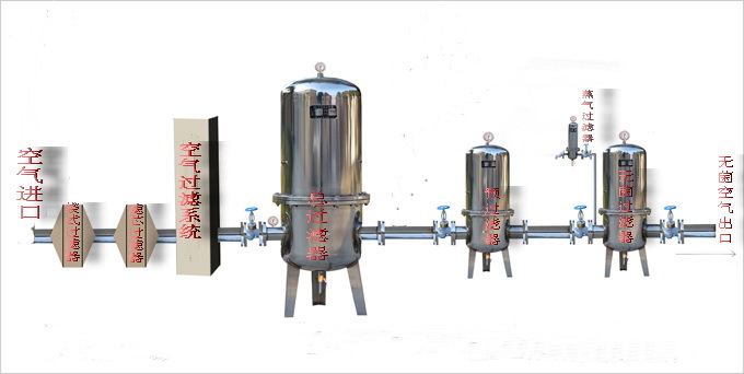无菌空气净化系统流程图