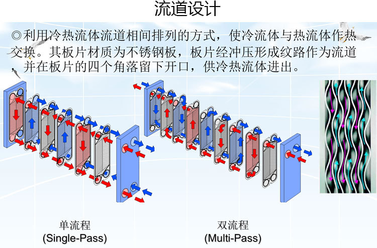 可拆式板式換熱器分解圖