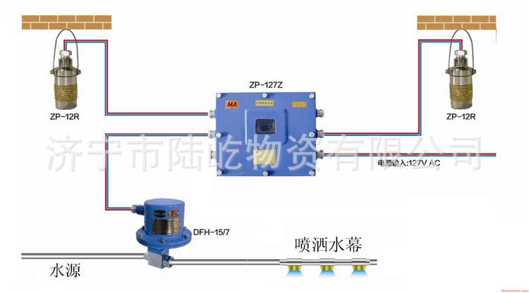 ZPR127矿用热释光控自动洒水降尘装置