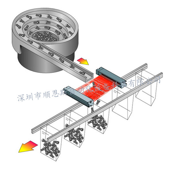 应用LX小型光幕对掉落的小物体计数