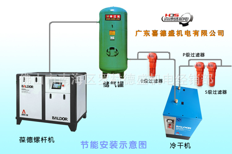 螺桿機安裝示意圖