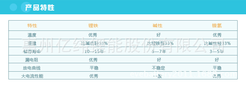 锂铁电池-产品特性