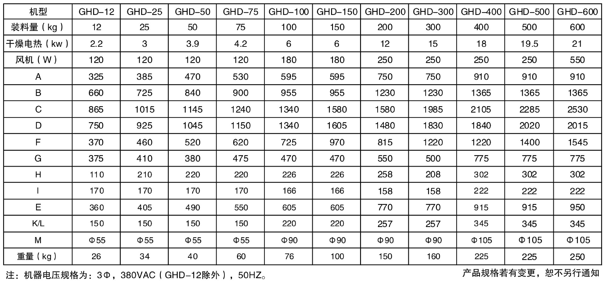 经济型GHD规格表