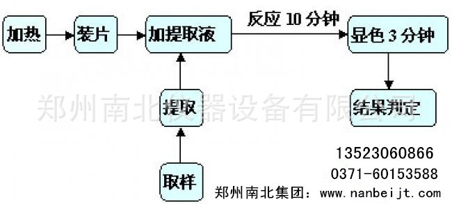 農藥殘留速測機應用