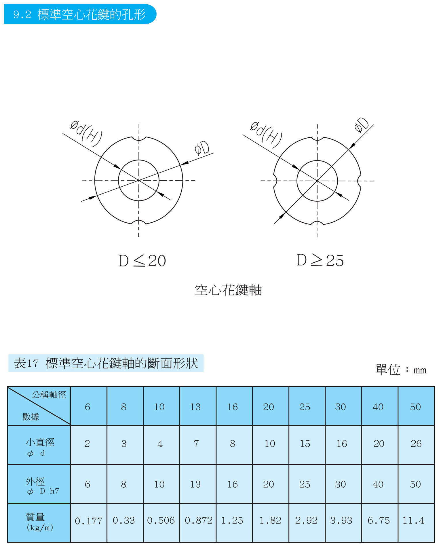 空心