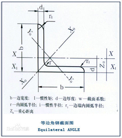 遼寧鞍山角鋼Q345B 東北 遼寧 吉林 黑龍江工廠,批發,進口,代購