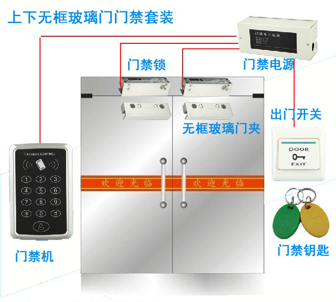 门禁电源,玻璃门夹,门禁锁,门禁开关,门禁卡,组成,它们也门禁系统的