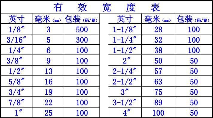 有效寬度表