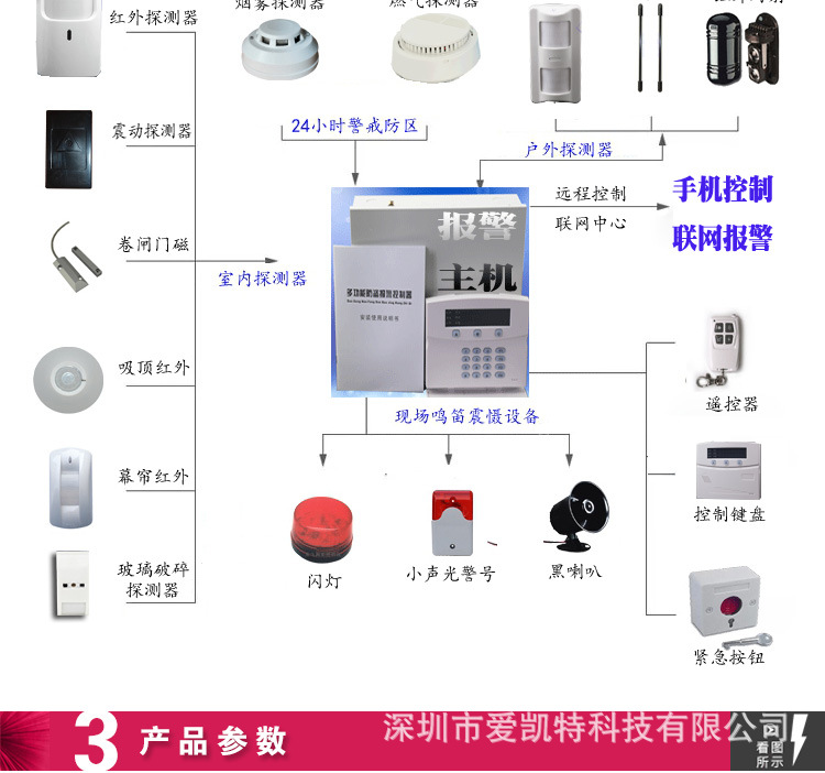 32路报警主机_03
