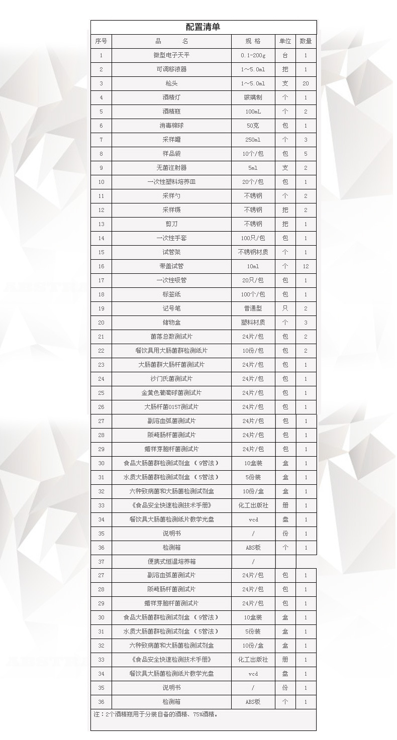 ZYD-WSW食品微生物檢測箱詳情頁2