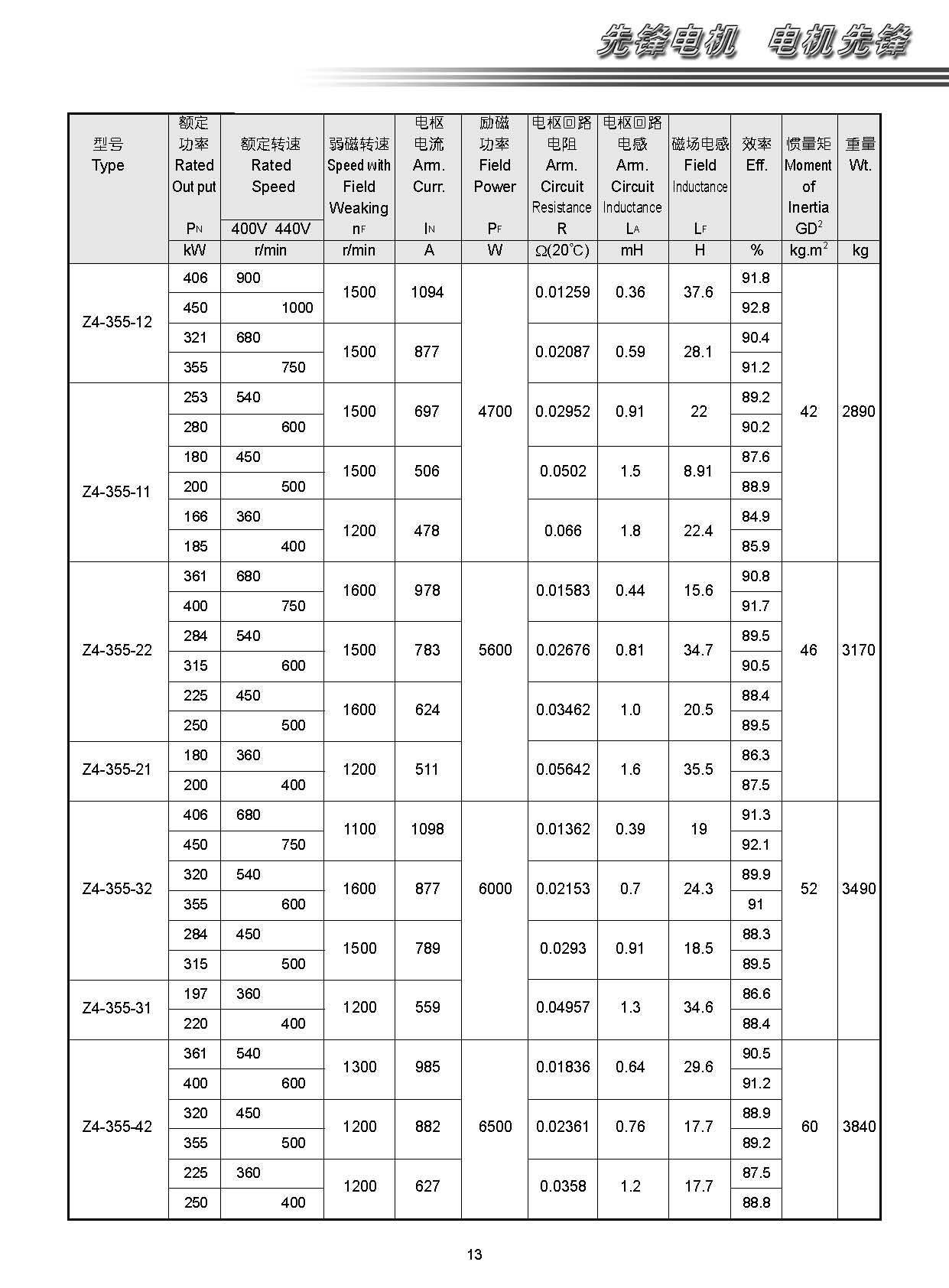无锡先锋电机 z4-450直流电机