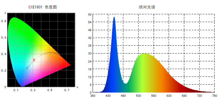 日光灯光学参数