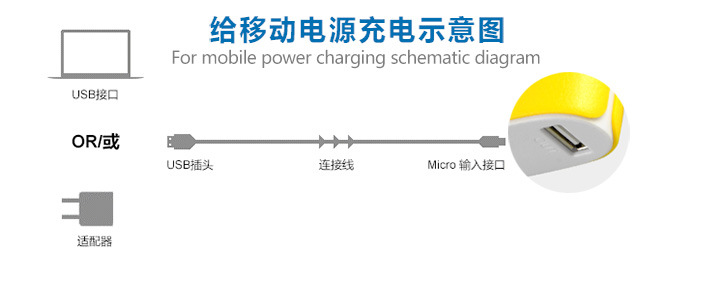 给钱包版移动电源充电示意图