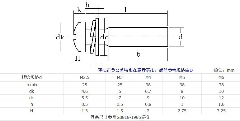 商品參數