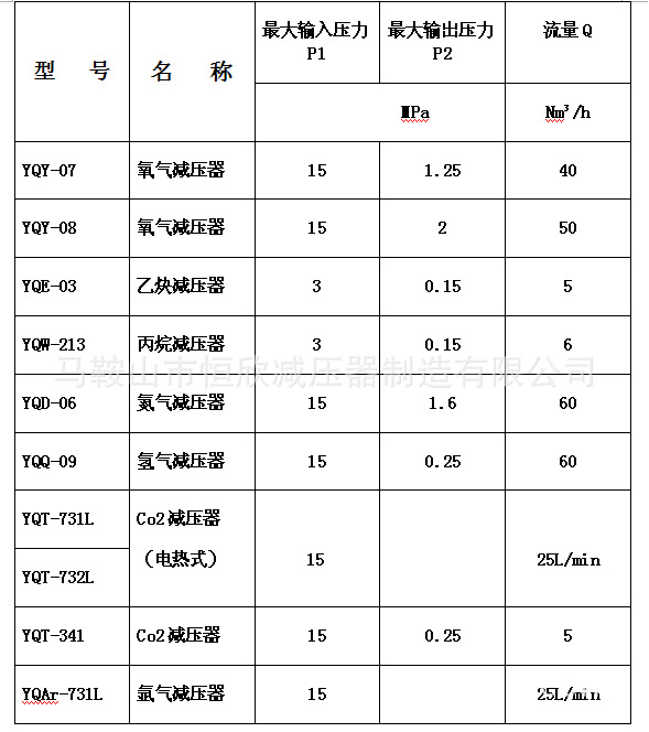 参数2