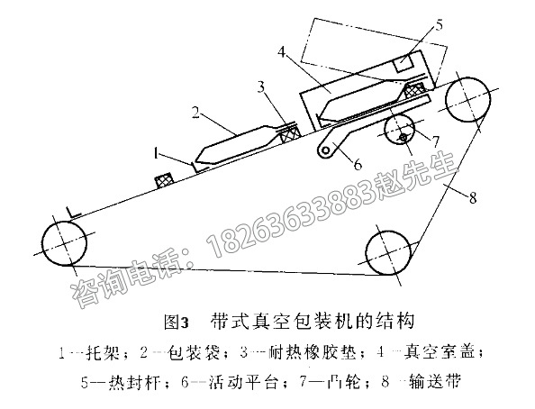 滚动33