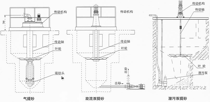 供应 旋流沉砂池除砂机污水处理设备 一体化生活污水处