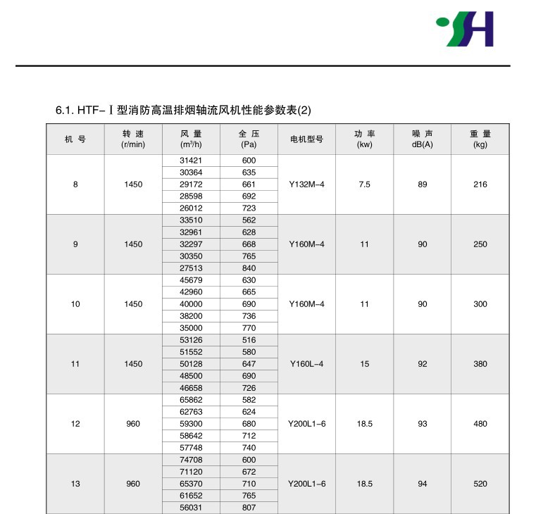 排煙風機5