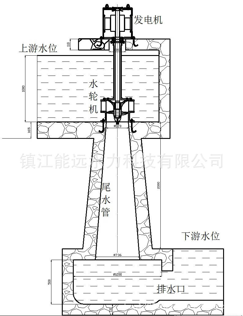 5kw轴流式水家用水力发电机 水力发电机小型 水力发电机