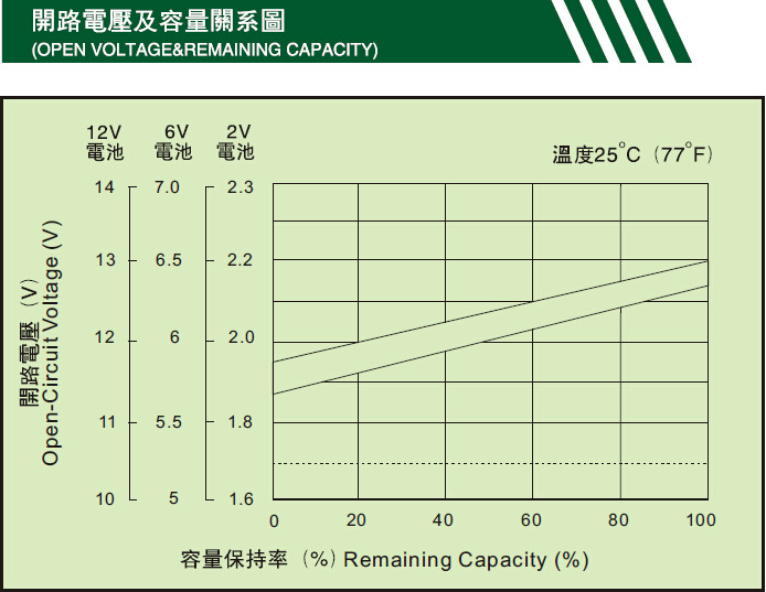 7闭路电压及容量关系图