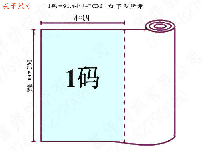 碼數解釋