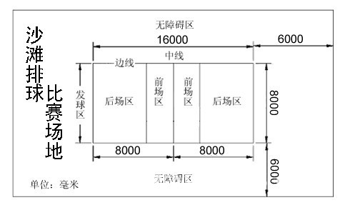 沙滩排球场地标准尺寸介绍