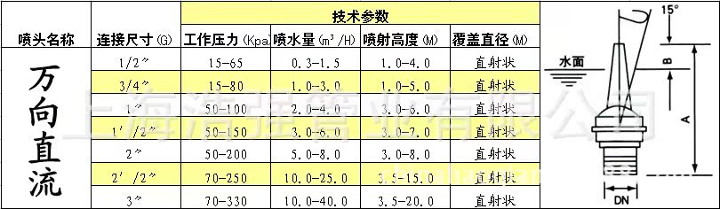 5寸dn40万向直射喷头 可调直流喷头喷泉喷头水景景观喷头