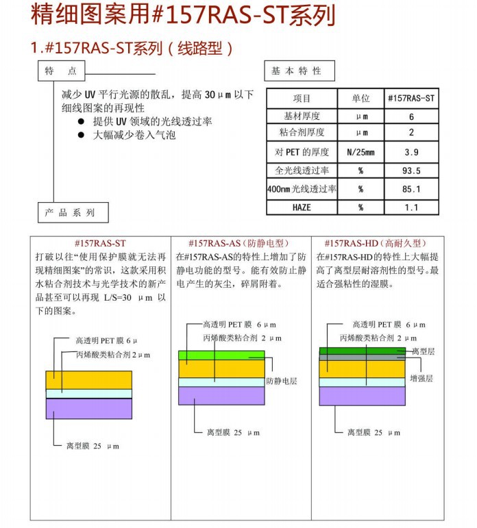 线路型介绍